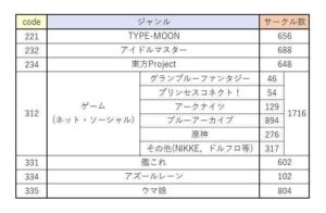 【ヘブバン】ヘブバンに同人誌や二次創作が少ないのは何故なのです？