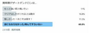 【ヘブバン】異時層デザートデンドロンさんは攻略できなかった人が多数派ってマジ・・？