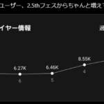 【ヘブバン】2.5周年ハーフアニバーサリーでユーザめちゃくちゃ増えてるぞ！？