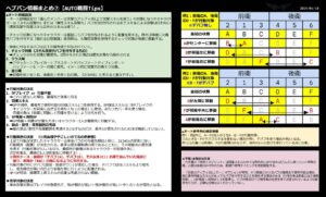 【ヘブバン】ヘブバンのオート設定ってめちゃくちゃ難しくない！？